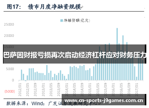 巴萨因财报亏损再次启动经济杠杆应对财务压力 巴萨因财报亏损再次启动经济杠杆应对财务压力